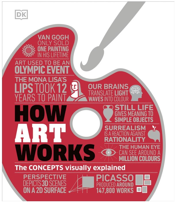 How Art Works (LEAD TITLE): The Concepts Visually Explained 